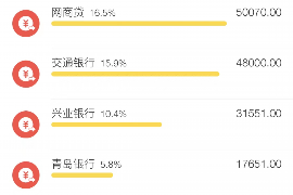 靖江讨债公司